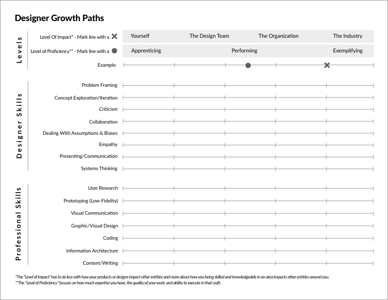 Beta Chart