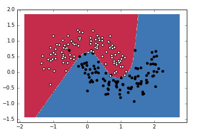 Binary Classifier using PyTorch. binary classifier on sklearn.moons ...