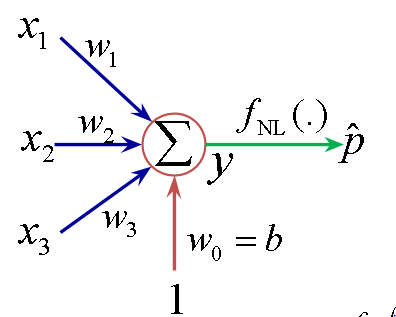 Loss Functions And Optimization Algorithms Demystified - 