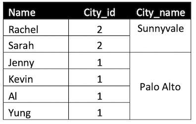 The 6 Steps of a SQL Select Statement Process | by Wendy Navarrete ...