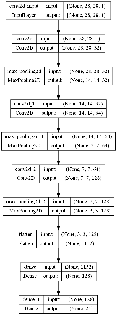 Sign Language Recognition using Deep Learning | by Sathwick | Aug, 2022 ...
