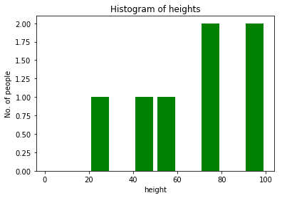Introduction to Matplotlib — Part 2 | by Jeffy sam | Medium
