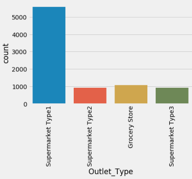 Predicting expected sales for Bigmart’s stores | by Super Albert | The ...