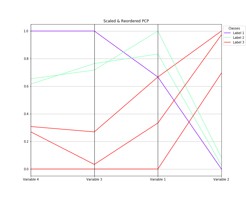 Parallel Coordinates Plots