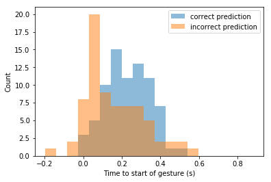 Bionic Data Science: Machine Learning and Human Learning | by Matthijs ...