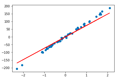 Ridge Regression Python Example A Tutorial On How To Implement Ridge By Cory Maklin Towards Data Science