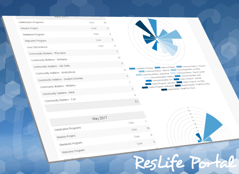 Program Category Monthly Counts of Approved Program Evaluations | by ...