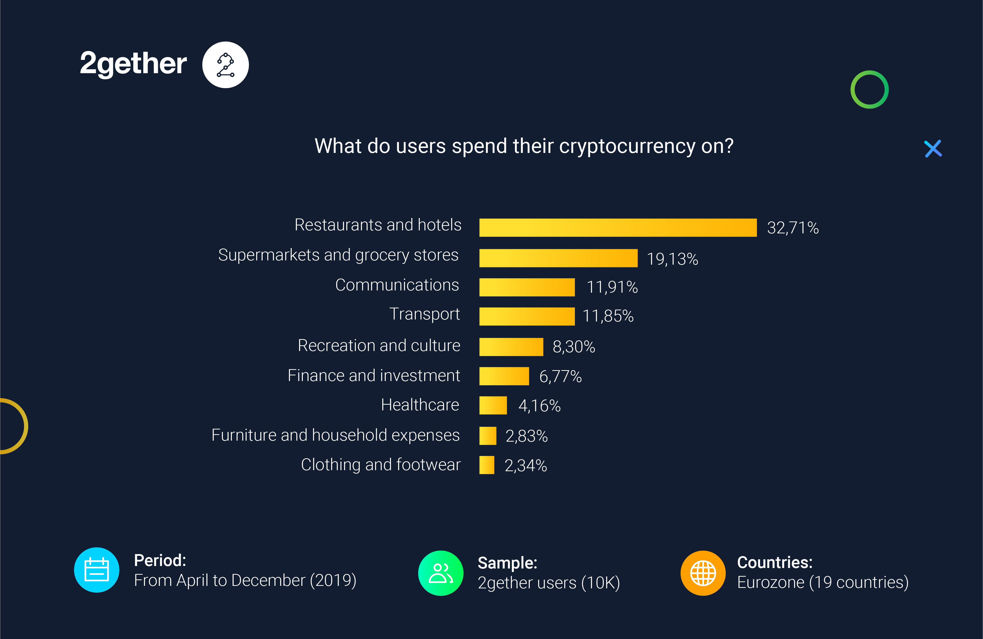 Who Are Crypto Users and What Do They Do? Now We Know