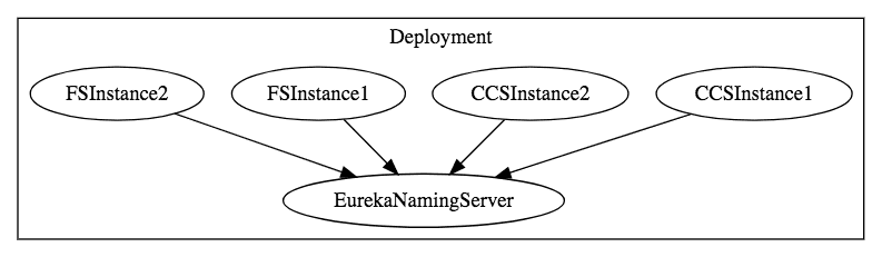 spring boot in28minutes