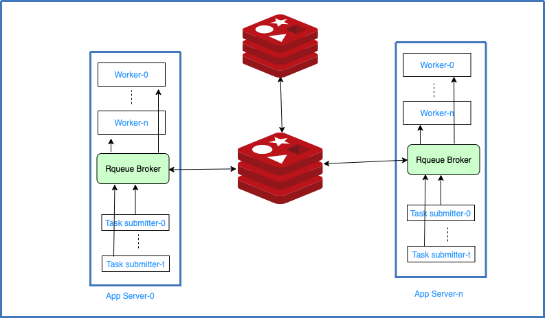 spring batch redis