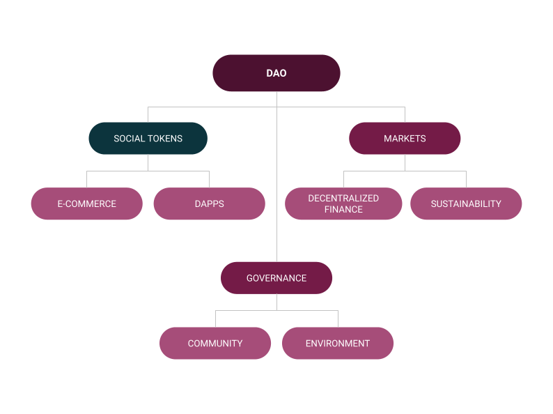Shibaken Finance Next Steps Welcome To Our Q3 Update And By Shibaken Sep 2021 Medium