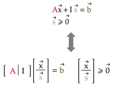 Duality Theorems And Their Proofs By Khanh Nguyen Mti Technology Medium