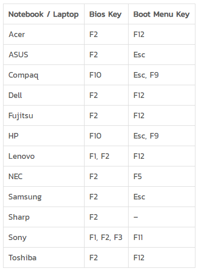 วิธีการกดปุ่มเข้า BIOS และปุ่มกดเข้า Boot menu หรือ Boot Option ทั้งใน