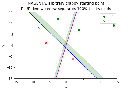 Grok Neural Networks & Backpropagation by re-inventing them — a hacker ...