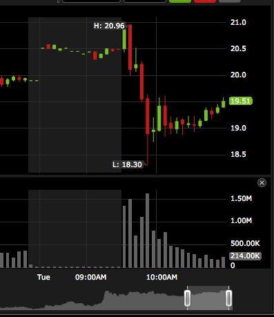 Lost In Investments Jungle Here Is My Story Data Driven - 