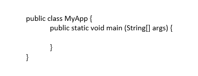 Overview of Java. “write once, run anywhere”- Java is a… | by Hansika ...
