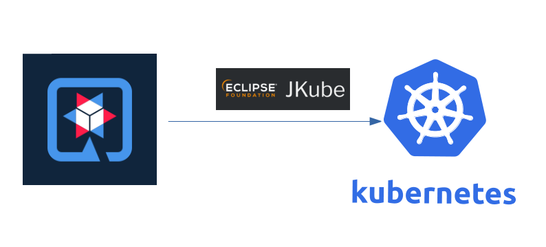 Deploy Quarkus Todo List App to Kubernetes Using Eclipse JKube