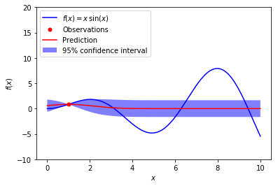 Introduction to Gaussian Process Regression (GPR) | by subhasish_basak ...