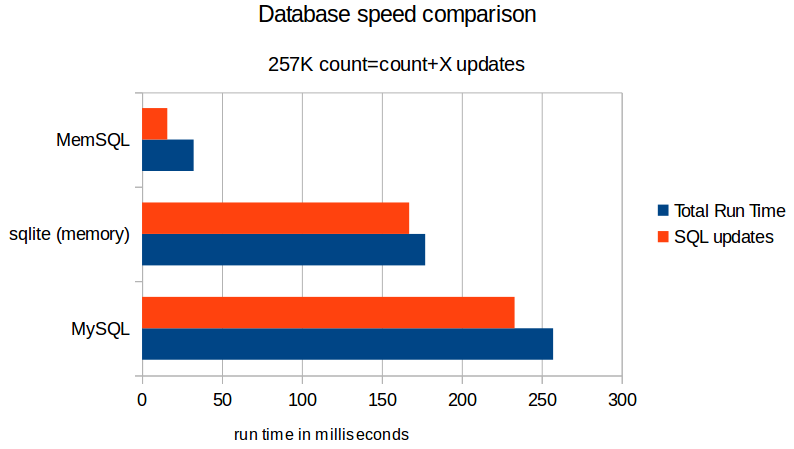 How switching to MemSQL made my day | by jadi | Medium