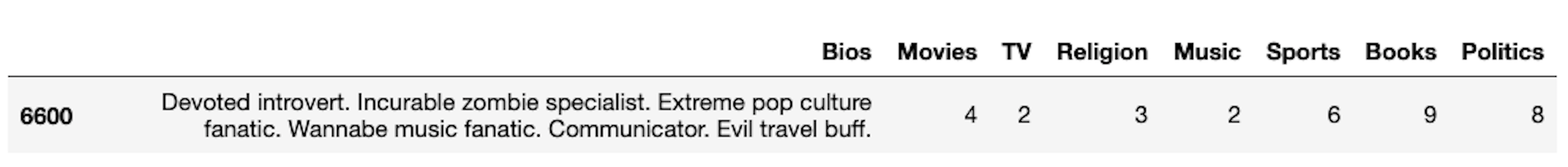 Enhance your Python Project Code with Classes | by Marco Santos ...