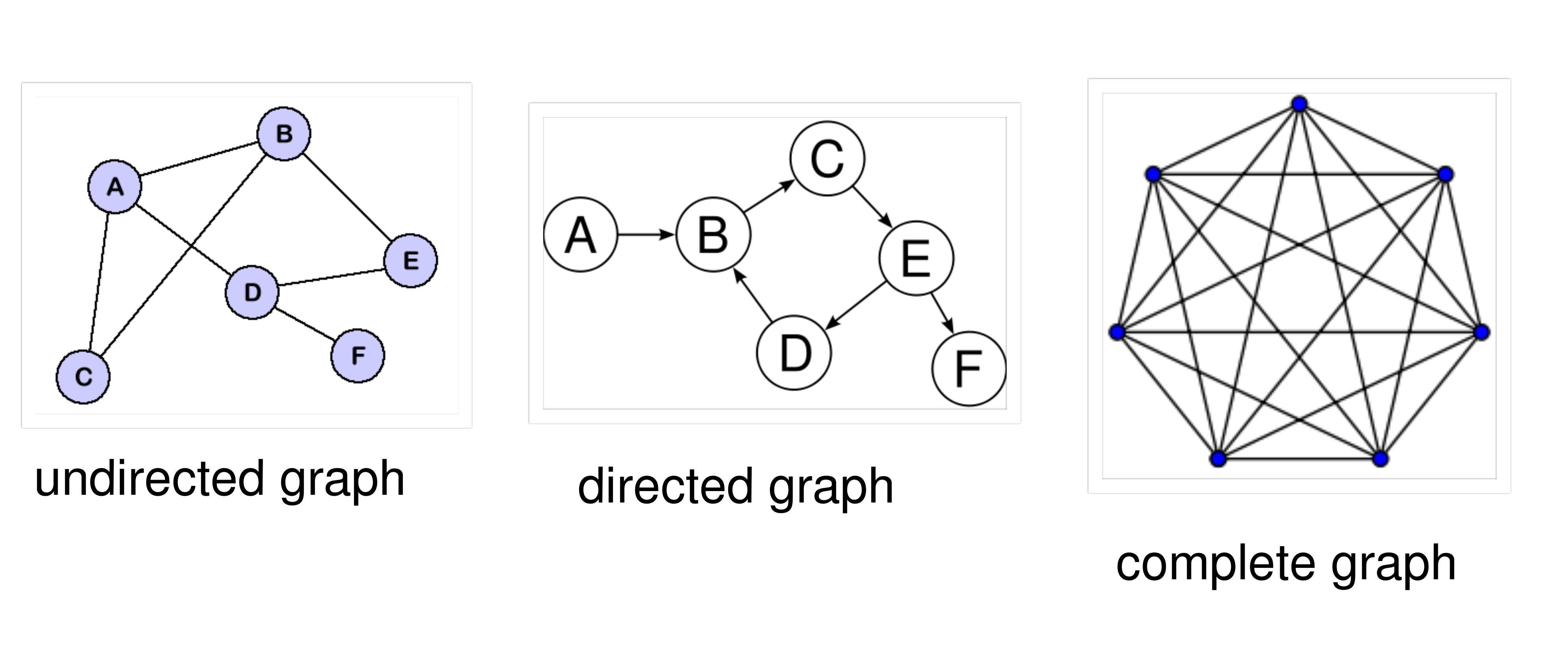 Adjacent Vertex In Directed Graph
