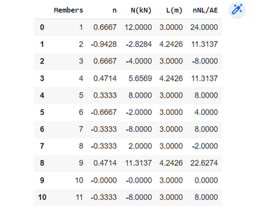 Table generated from my program