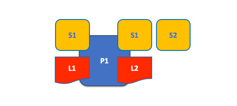 https://hyperledger-fabric.readthedocs.io/en/release-2.1/peers/peers.html