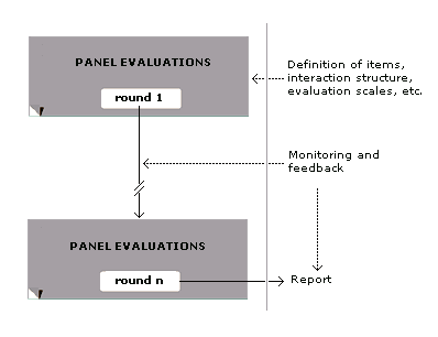 Python Scenario Analysis: the beta-PERT Distribution for Modeling Expert  Estimates | by Heiko Onnen | Towards Data Science
