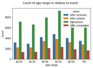 starbucks segmentation