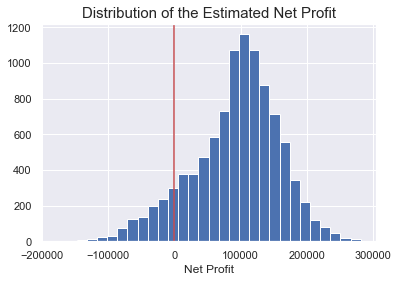 Application Of Monte Carlo Simulation In Marketing Hariharan Analytics Vidhya Medium Application Of Monte Carlo Simulation In Marketing Hariharan Analytics Vidhya Medium