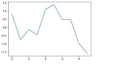 Normalization vs. Standardization | by Shritam Kumar Mund | Analytics ...