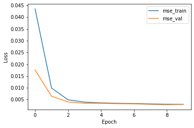 Convolutional Autoencoder based Dimension Estimation from Depth Map of ...