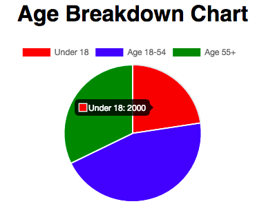 React Pie Chart Npm