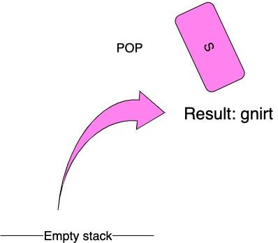 The Stack Data Structure. In computer science, data is… | by Lucy ...