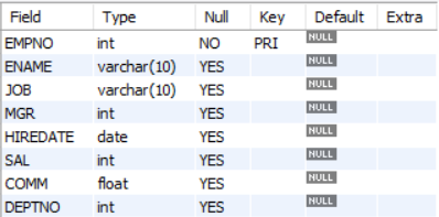 MySQL Functions: Cheatsheet with examples | by Sujan Shirol | Analytics  Vidhya | Medium