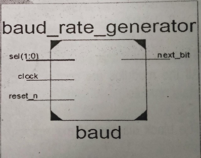 Baud Rate Generator (UART). My previous post was about UART… | by Rohit  Thakur | Medium