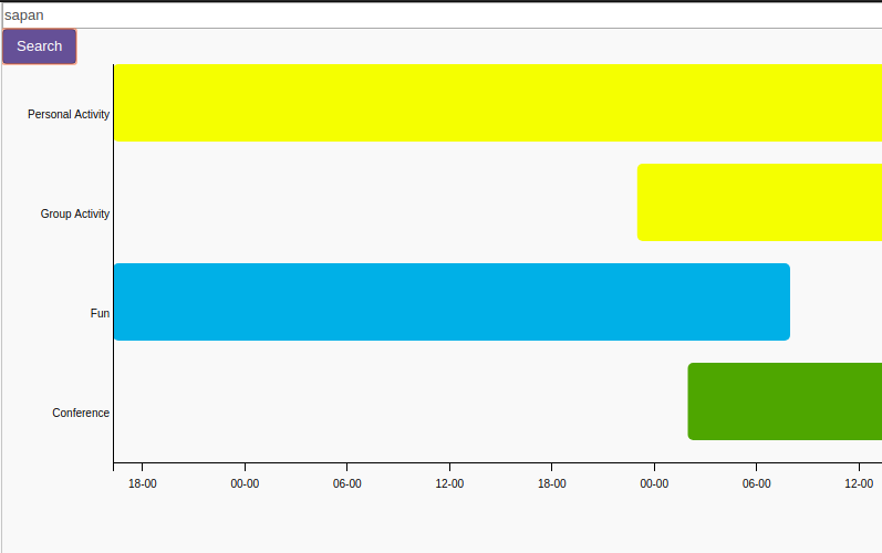 D3 Gantt Chart Examples