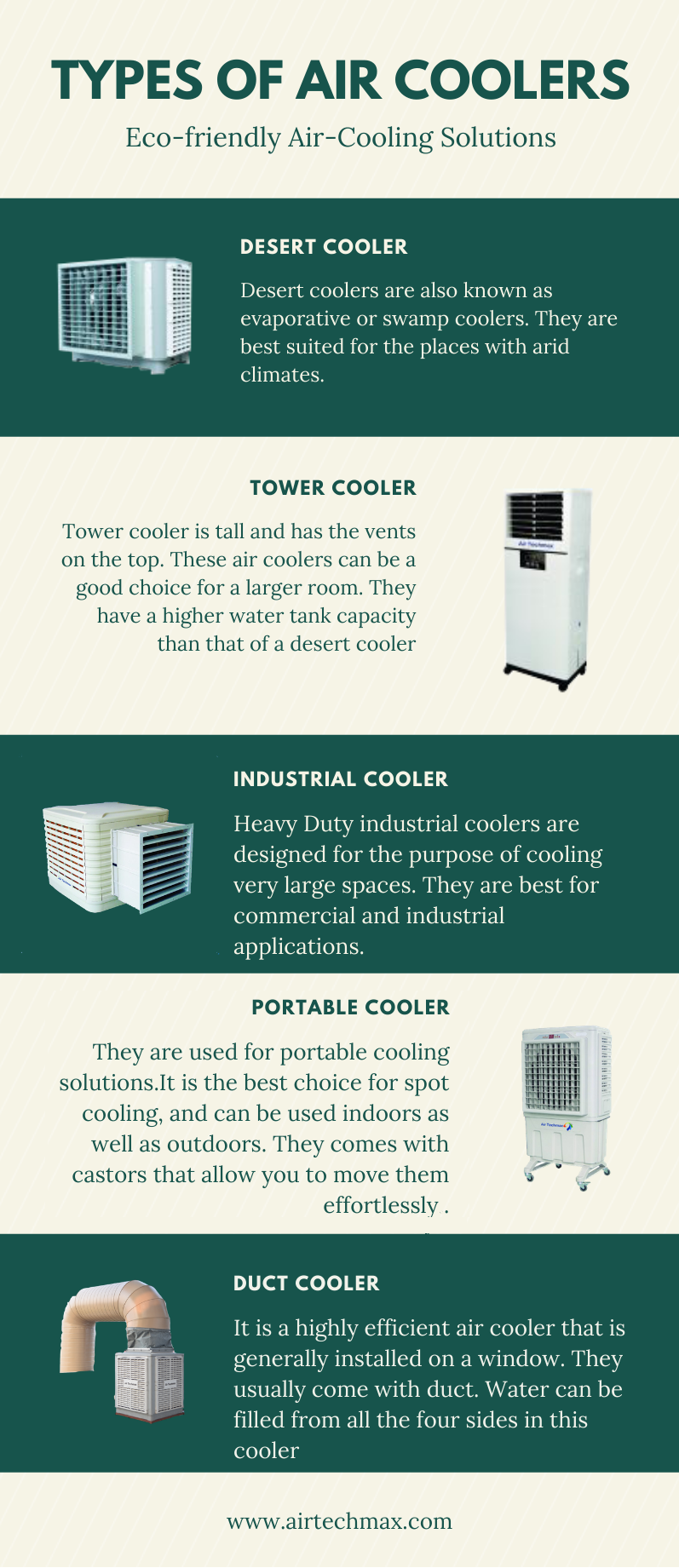 types of desert cooler