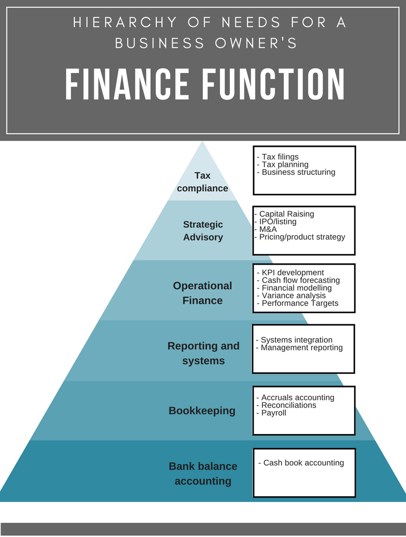 small business accountants