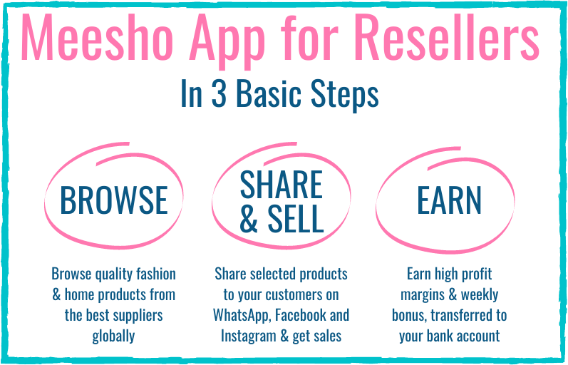 Meesho app earning date Meesho app earning date