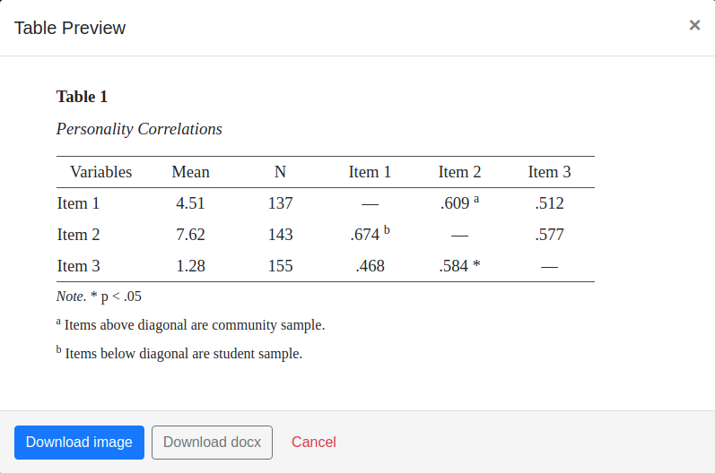 Create APA7 Tables with GoFactr Tools by GoFactr Medium