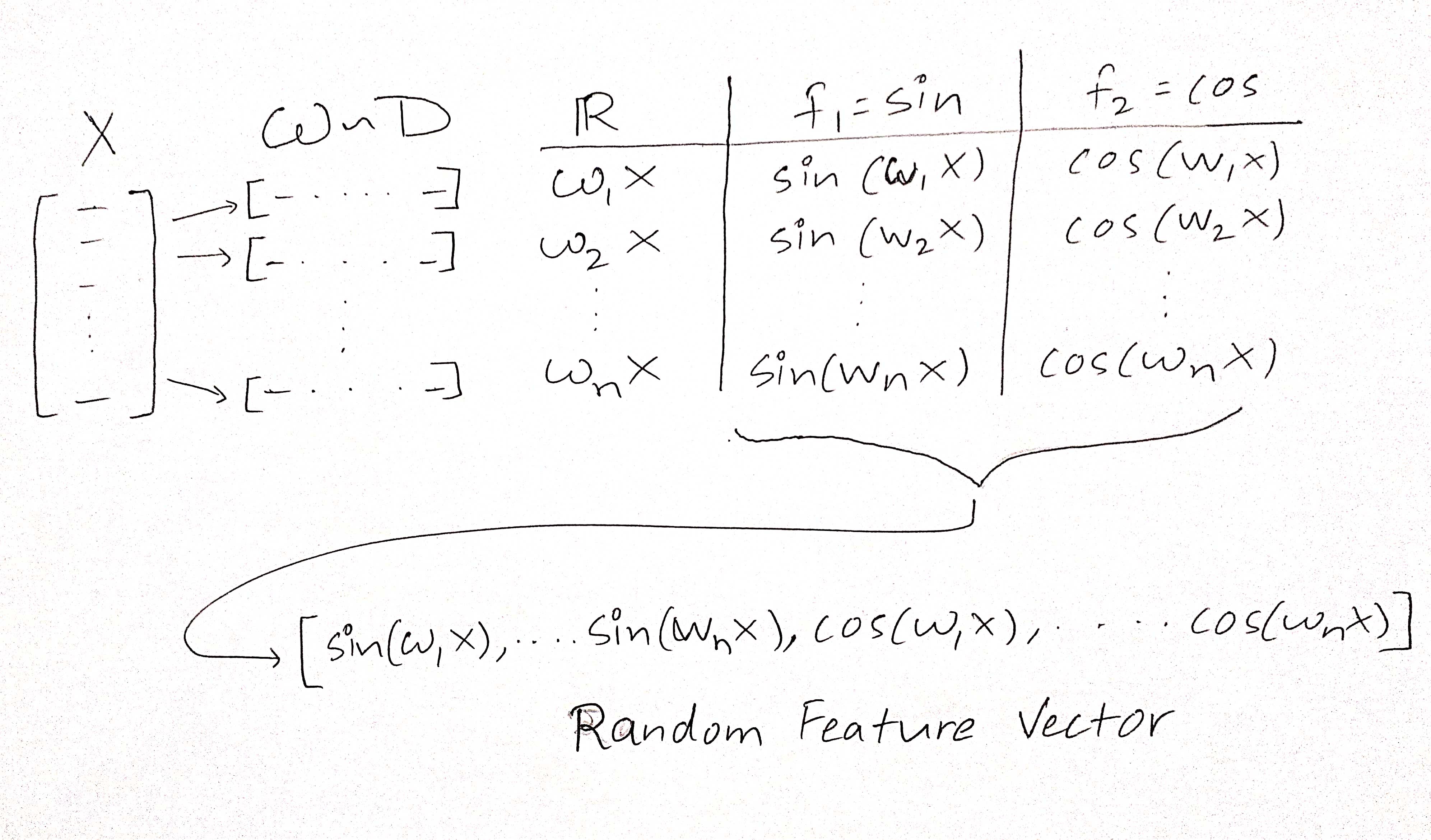 Rethinking Attention With Performers By Nakshatra Singh Oct Medium Analytics Vidhya