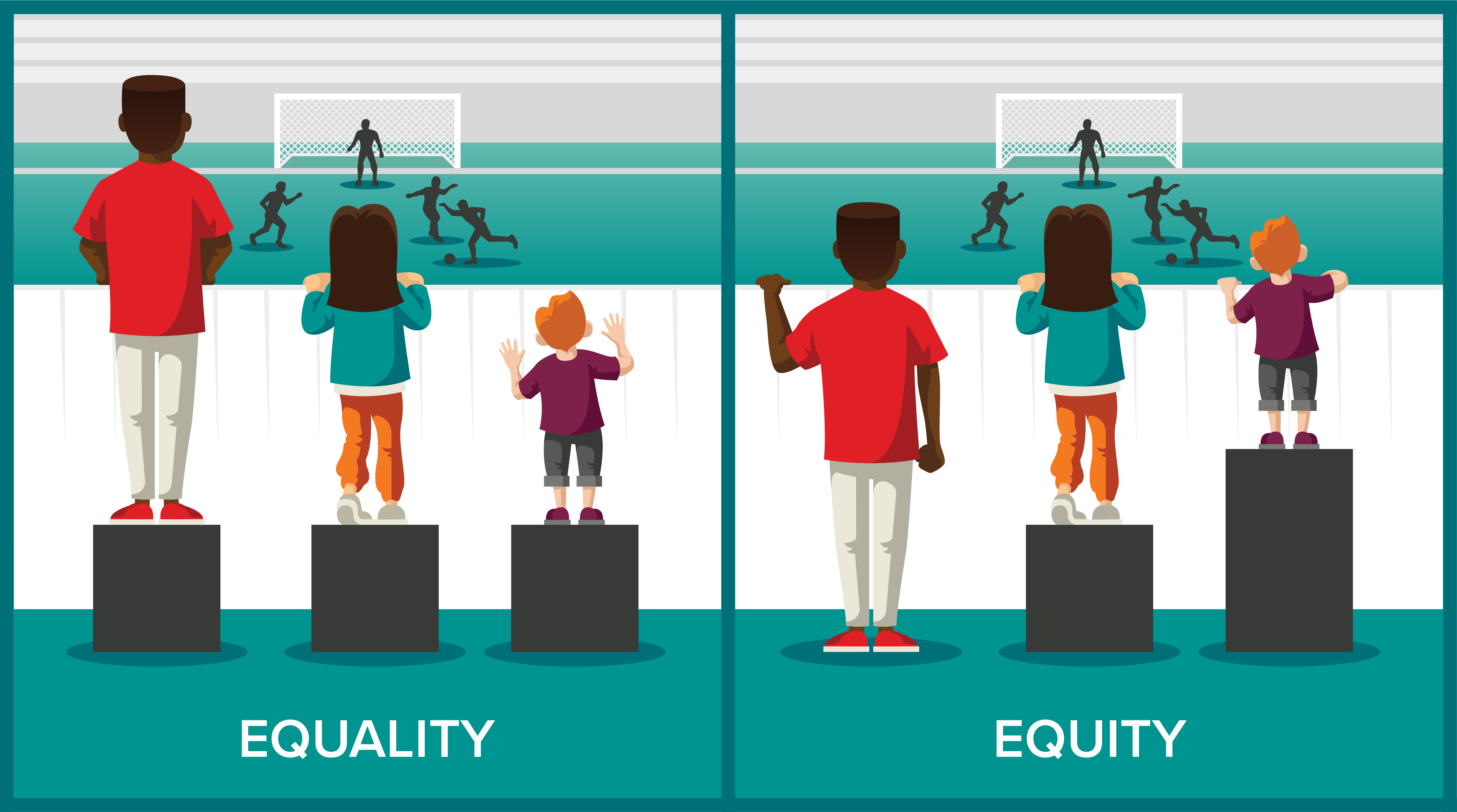 visual representation of equity