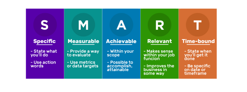 Juststart Your Goal Are Your Goals Smart Enough What Does By Memoona Sajid Medium Juststart Your Goal Are Your Goals Smart Enough What Does By Memoona Sajid Medium