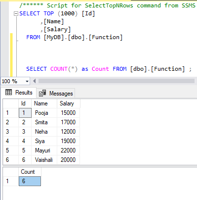Aggregate Function in SQL Server. | by Pooja Patil | Medium
