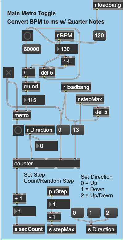 Harnessing Randomness in Drum 