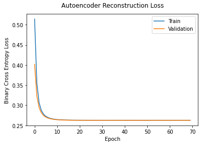 How Number of Hidden Layers Affects the Quality of Autoencoder Latent ...