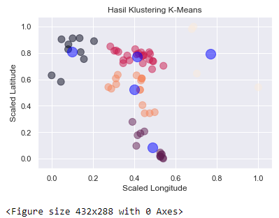 K-Means Clustering using Scikit-learn in Python | by Kurnia Sari ...