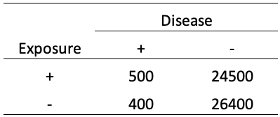 Relative Risk Vs Odds Ratio Differences Explained By Jimbo Medium