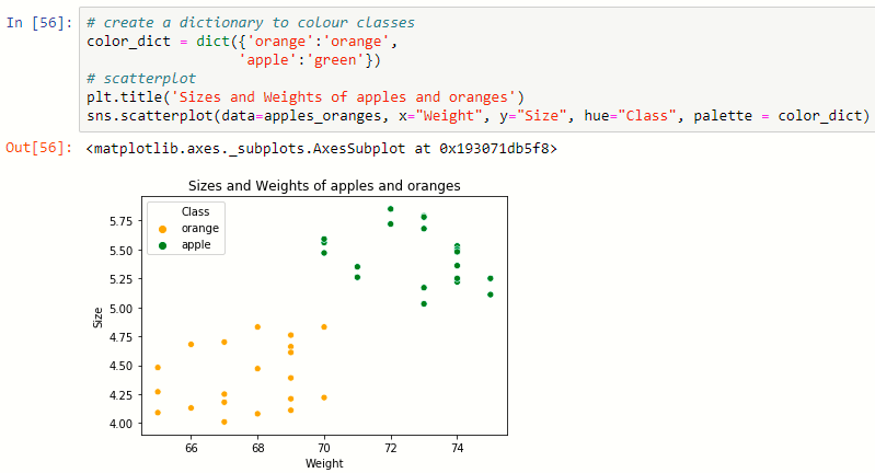 Support Vector Machines in Python